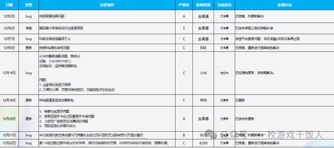 么做一份游戏数据日月周报CQ9电子【运营攻略】怎(图1)
