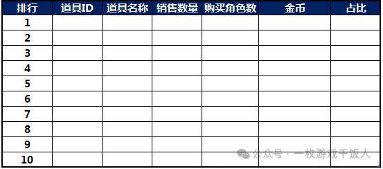 么做一份游戏数据日月周报CQ9电子【运营攻略】怎(图4)