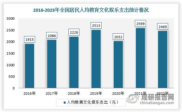 国游戏游艺设备行业市场规模整体保持增长CQ9电子登录供需发力+政策渐松 我