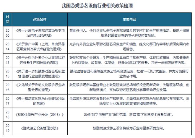 国游戏游艺设备行业市场规模整体保持增长CQ9电子登录供需发力+政策渐松 我(图3)