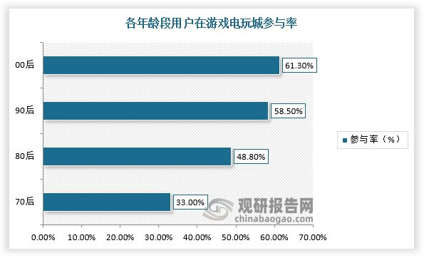 国游戏游艺设备行业市场规模整体保持增长CQ9电子登录供需发力+政策渐松 我(图4)