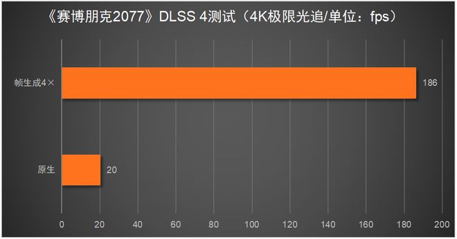 X 5080必搭4K240Hz OLED显示器CQ9电子平台网站这台神器拉满游戏体验！RT(图6)
