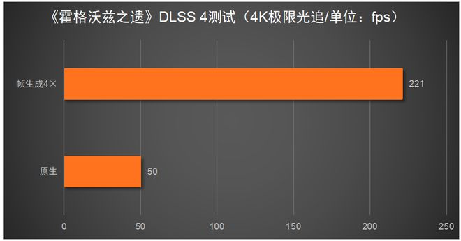 X 5080必搭4K240Hz OLED显示器CQ9电子平台网站这台神器拉满游戏体验！RT(图8)