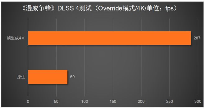 X 5080必搭4K240Hz OLED显示器CQ9电子平台网站这台神器拉满游戏体验！RT(图7)